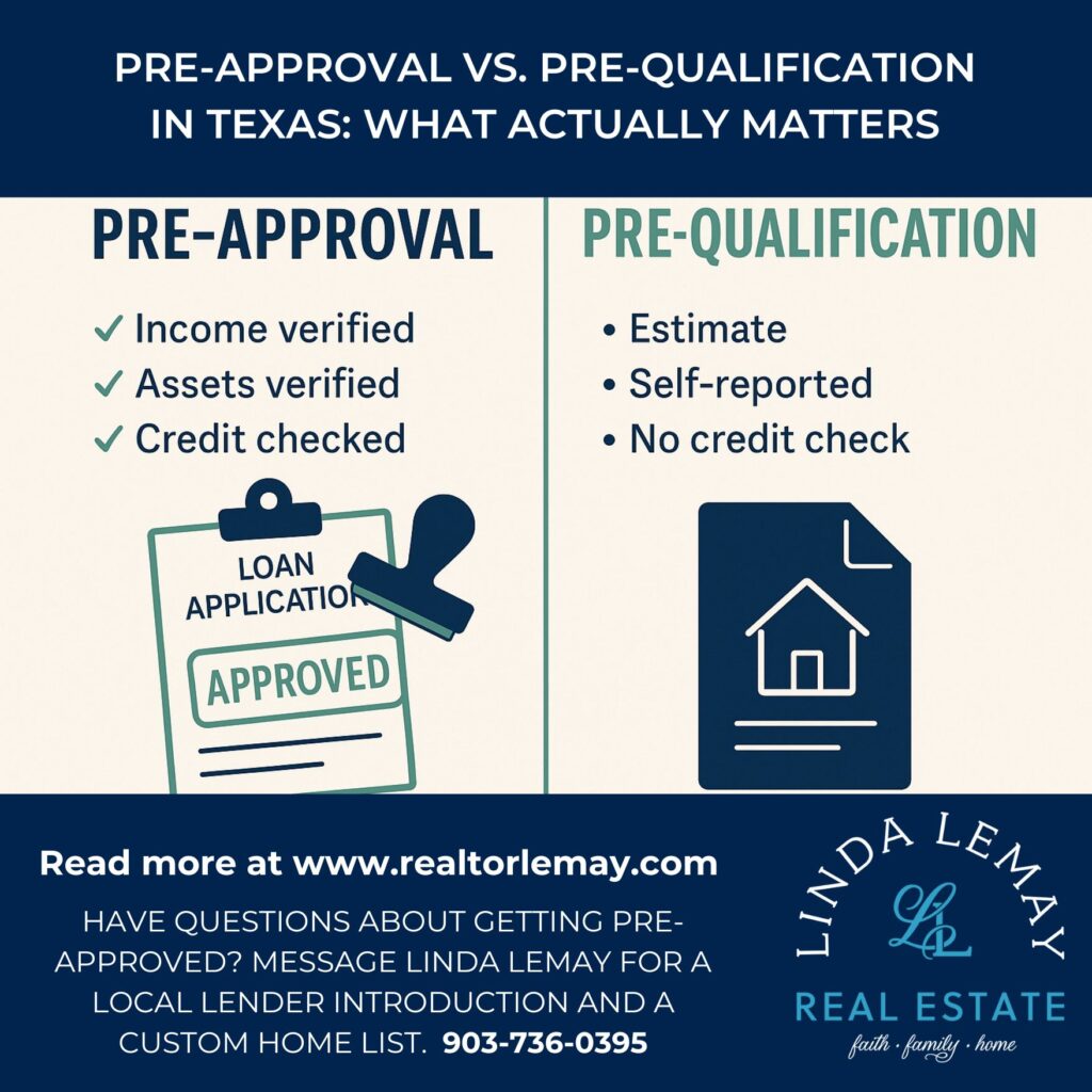 Pre-approval vs. Pre-qualification in Texas: What Actually Matters